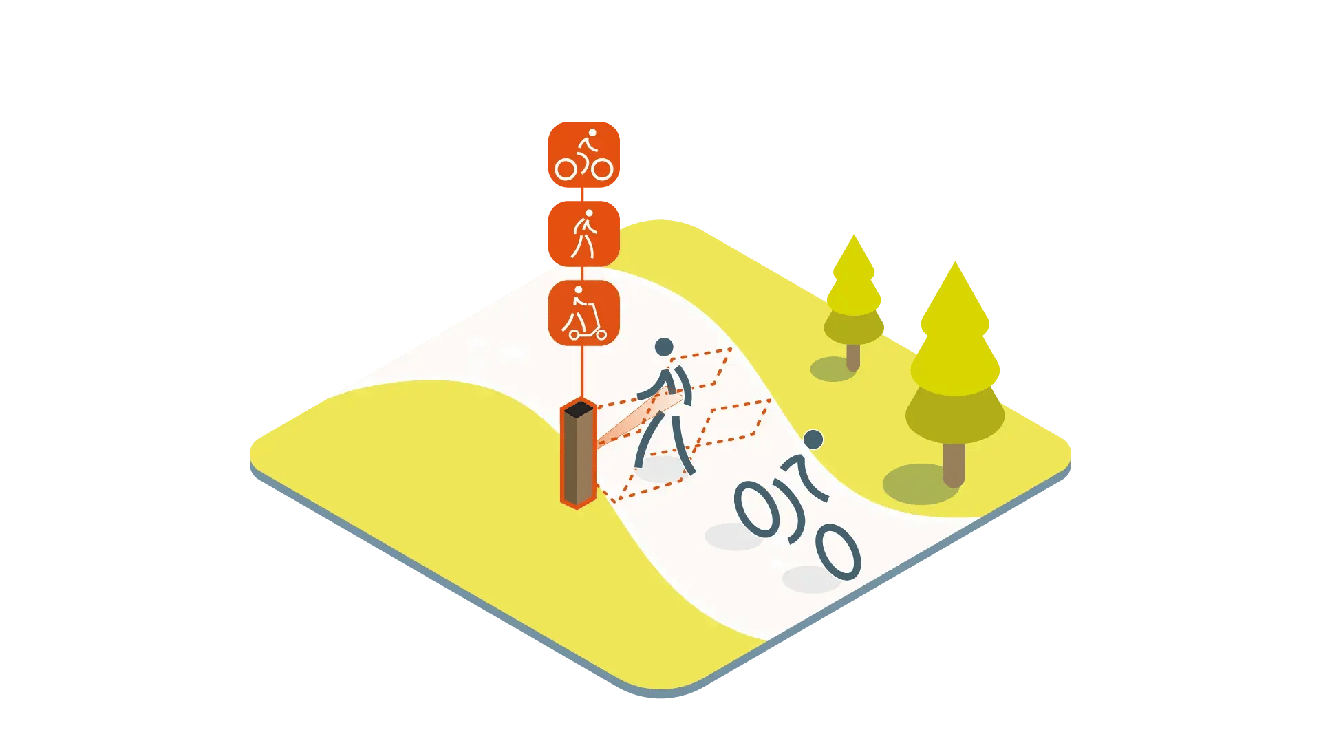 Zu wissen, wer sich in Ihrer natürlichen Umgebung aufhält, ist mit dem MULTI Evo Nature ganz einfach. Radfahrer, Fußgänger und Tretroller werden gezählt!