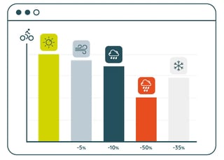 facteurs-meteo-impact