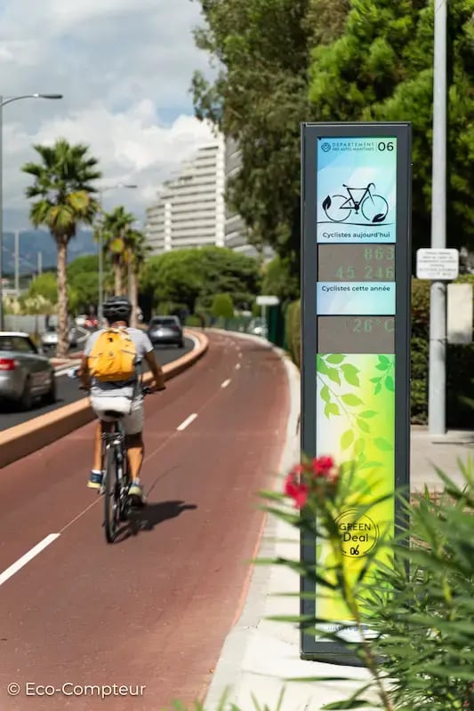 Motivieren Sie Ihre Radfahrer, indem Sie Ihre Zählungen anzeigen.