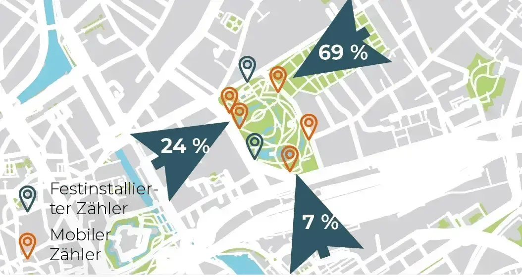 PRODUKTDATENBLATT_STUDIE_GESAMTBESUCHERZAHL_V1-1_DE_08122023-1